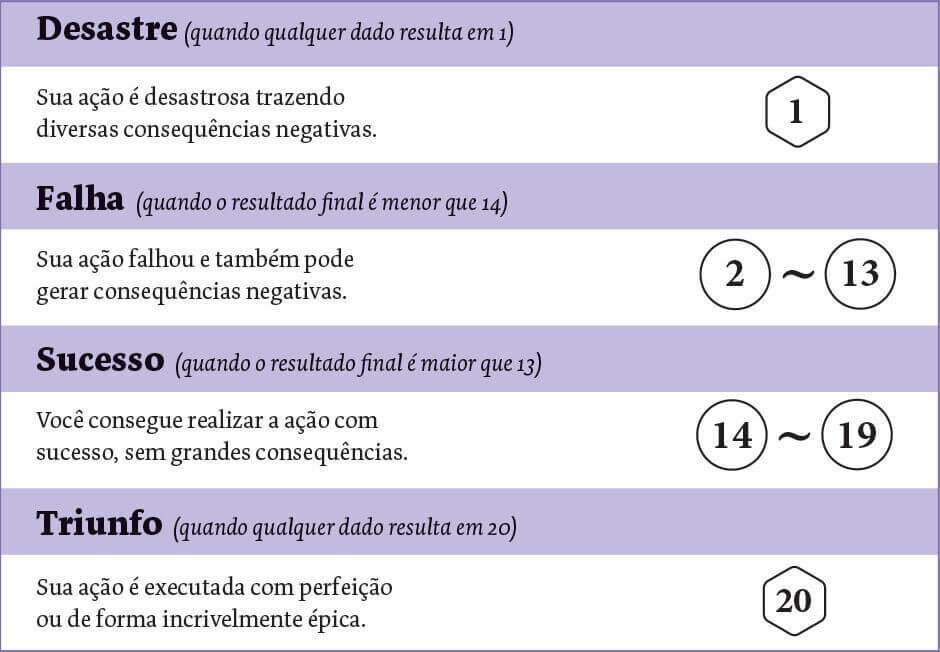 Narradores do Multiverso - Fábulas & Goblins